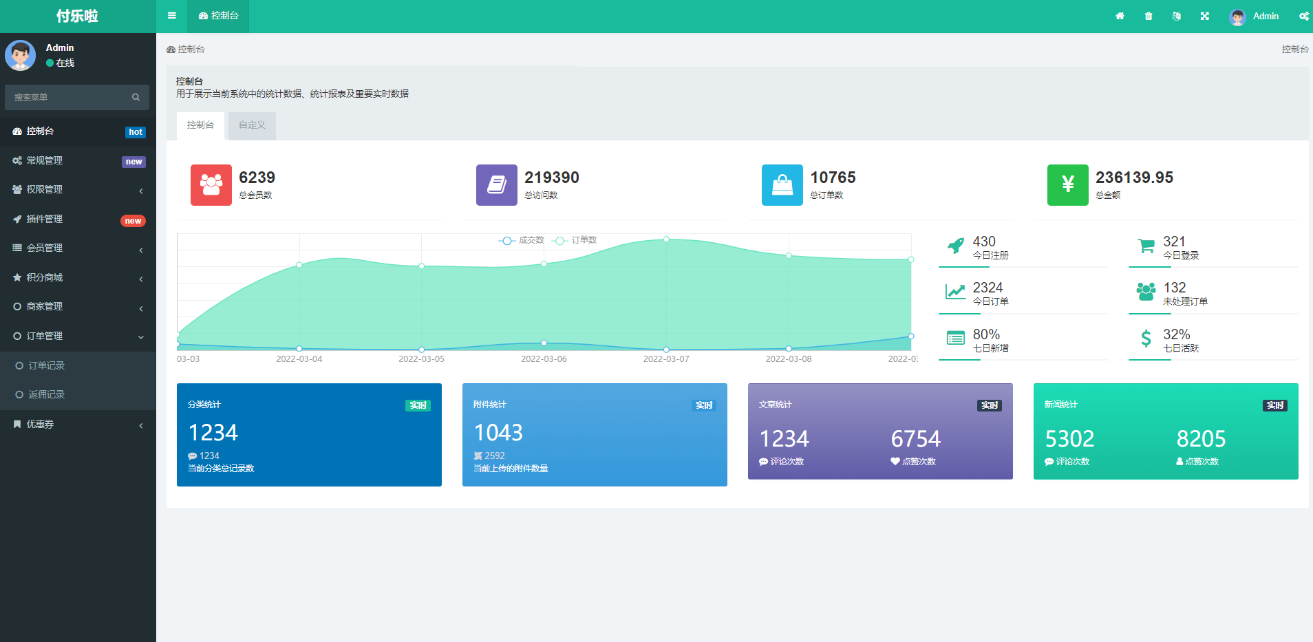 微信分账系统源码 供应链分润微信支付 某站价值几千 经销商分销-知峰社