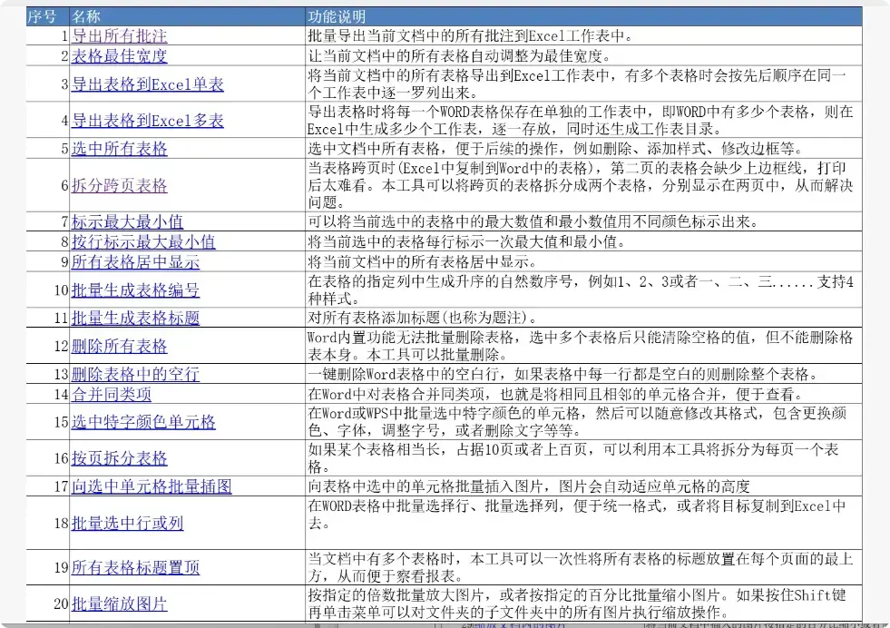 图片[6]-办公必备！122个免费Word插件功能大揭秘     【M082]-知峰社