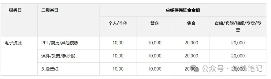 慌啥？小红书虚拟电商新规开不了店，实则是赚钱新机会