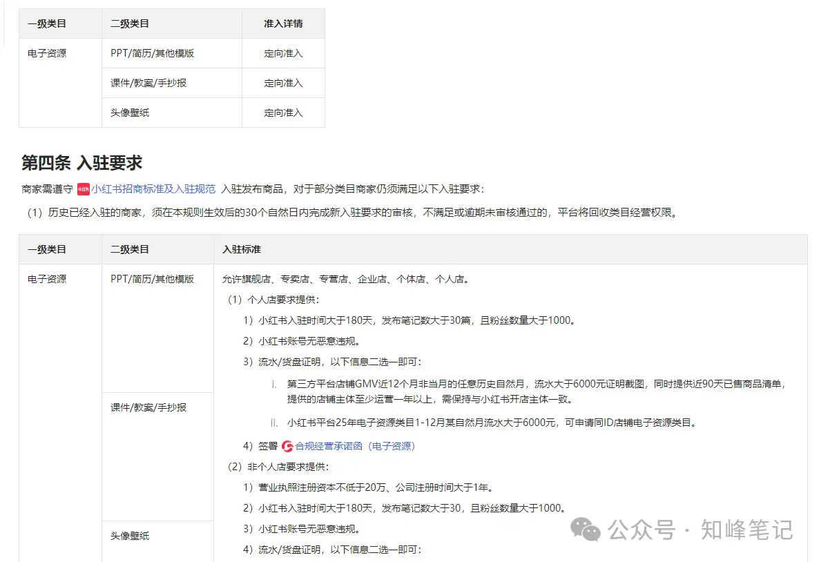 慌啥？小红书虚拟电商新规开不了店，实则是赚钱新机会