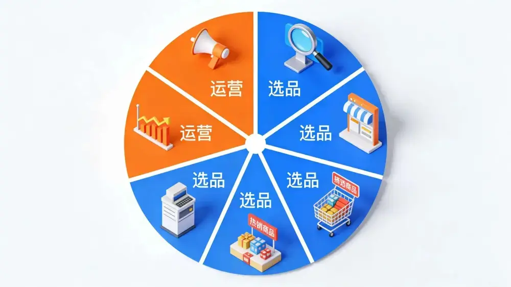 做虚拟资料，一定要细分垂直，虚拟选品全攻略，让你轻松赚外快