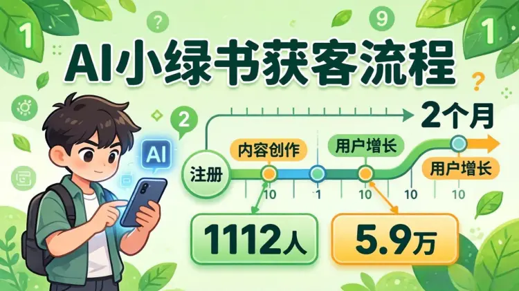 AI+小绿书获客实战：2个月引流1112人，签单5.9万（全流程复盘）-知峰笔记