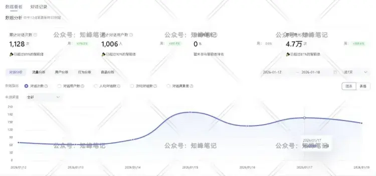 不用全职、不用内卷,每天2小时,变现422.8,轻副业才是刚需 不用全职、不用内卷,每天2小时,变现422.8,轻副业才是刚需