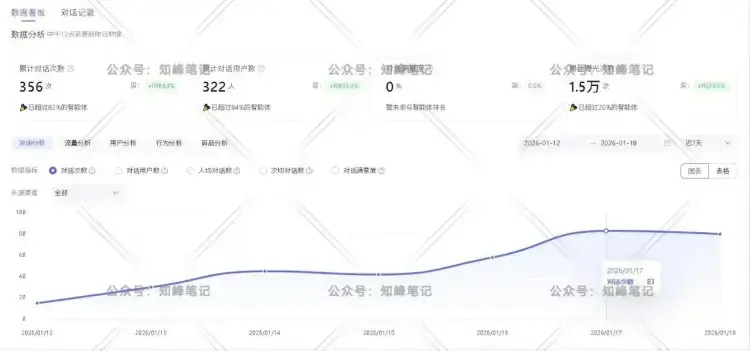 不用全职、不用内卷,每天2小时,变现422.8,轻副业才是刚需 不用全职、不用内卷,每天2小时,变现422.8,轻副业才是刚需