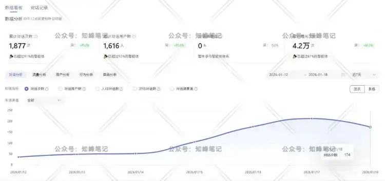 不用全职、不用内卷,每天2小时,变现422.8,轻副业才是刚需 不用全职、不用内卷,每天2小时,变现422.8,轻副业才是刚需