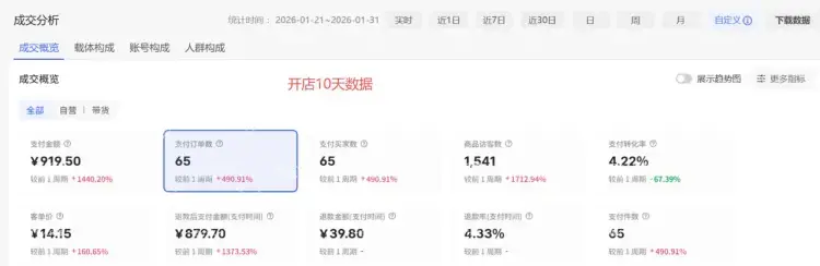 AI虚拟资料涨粉攻略:3个月斩获5.6w粉丝 AI虚拟资料涨粉攻略:3个月斩获5.6w粉丝